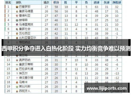 西甲积分争夺进入白热化阶段 实力均衡竞争难以预测